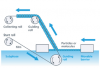 Filmele Langmuir-Blodgett Roll-to-Roll