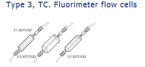 Starna Scientific, Cuvă pentru fluorimetre | sepadin.ro