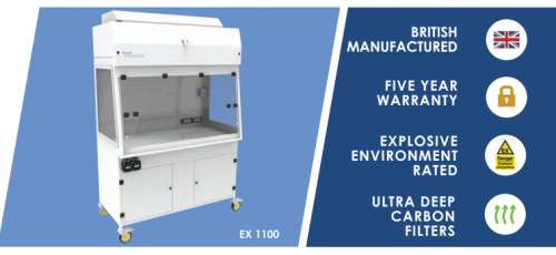 Monmouth Scientific, Nișă chimică filtrantă anti ex | sepadin.ro
