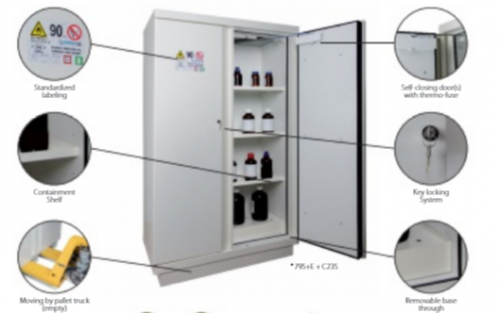Ecosafe SERIA 790+, Dulap clasic pentru depozitarea substantelor inflamabil | sepadin.ro