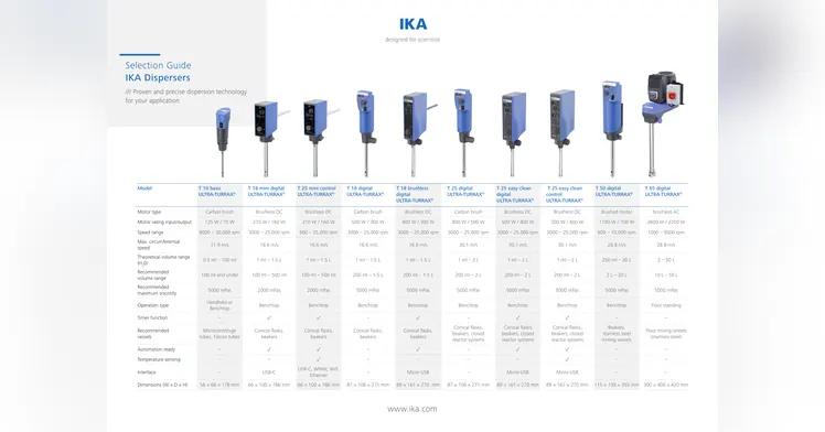 Copertă: Selection Guide IKA Dispersers