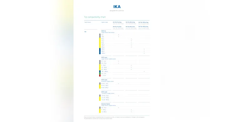 IKA — Tip compatibility chart